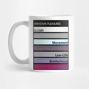 Joy Division & New Order 80s Albums Mug